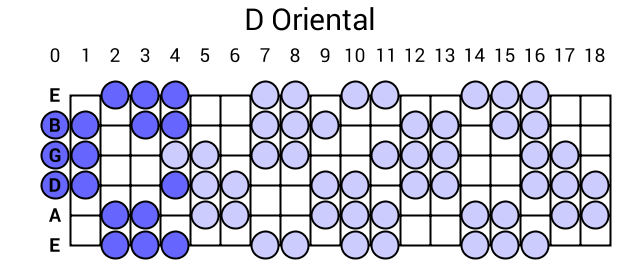 D Oriental