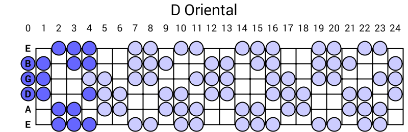 D Oriental