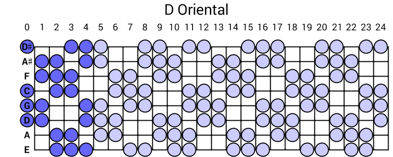 D Oriental