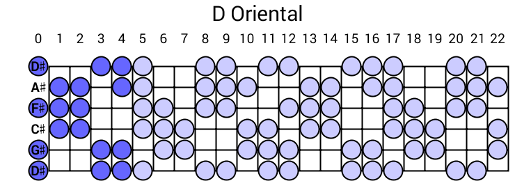 D Oriental