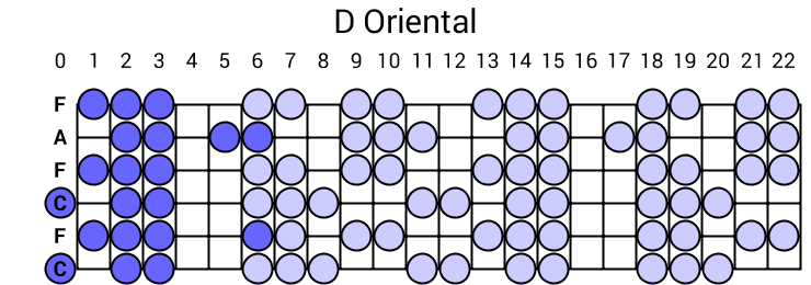 D Oriental