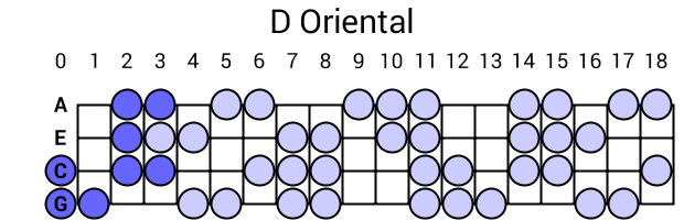 D Oriental