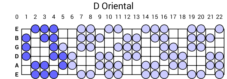 D Oriental