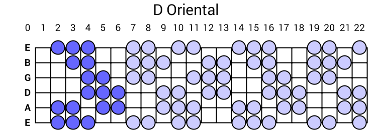 D Oriental