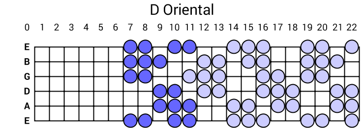 D Oriental