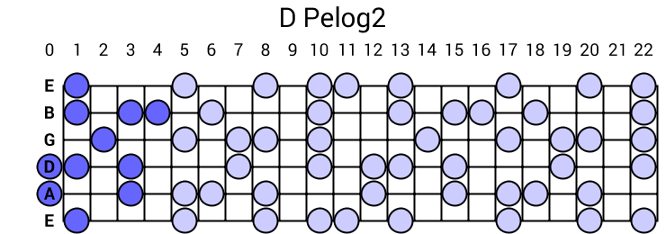 D Pelog2
