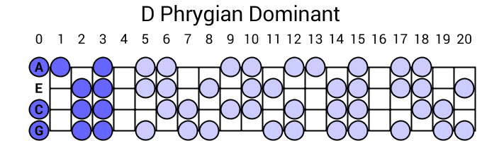 D Phrygian Dominant