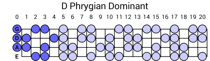 D Phrygian Dominant
