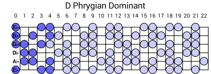 D Phrygian Dominant