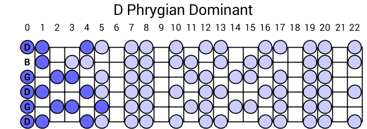 D Phrygian Dominant