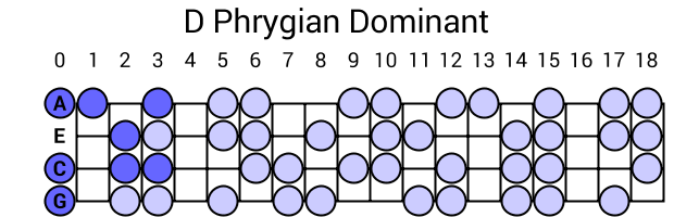 D Phrygian Dominant