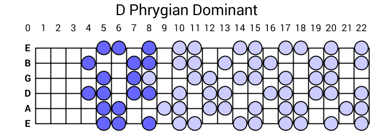D Phrygian Dominant