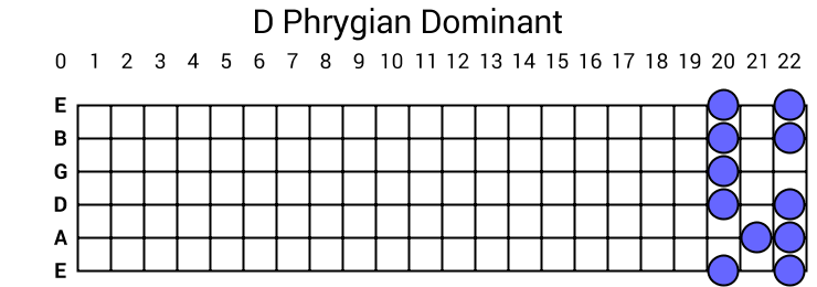 D Phrygian Dominant