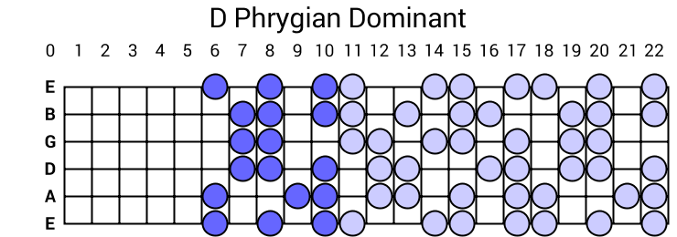 D Phrygian Dominant