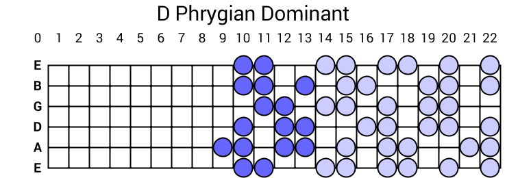 D Phrygian Dominant