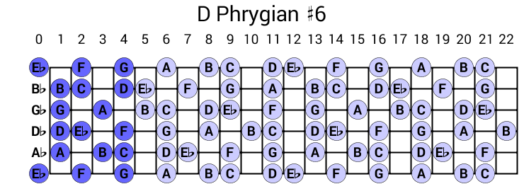 D Phrygian #6