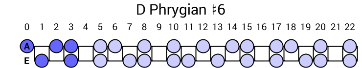 D Phrygian #6