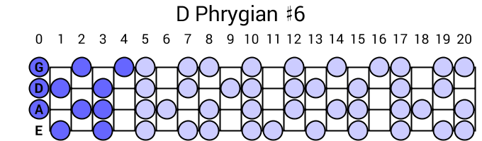 D Phrygian #6