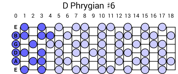 D Phrygian #6