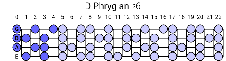 D Phrygian #6