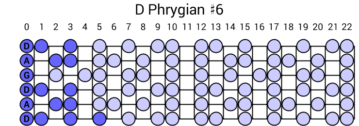D Phrygian #6