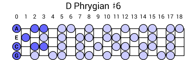 D Phrygian #6