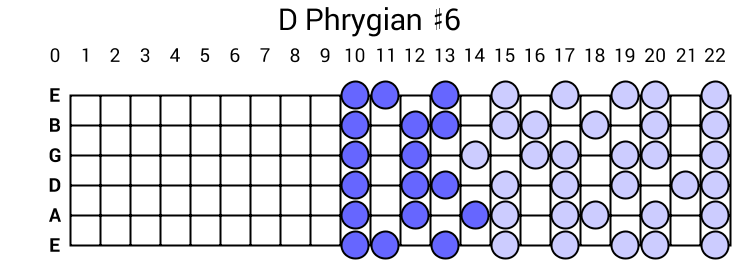 D Phrygian #6
