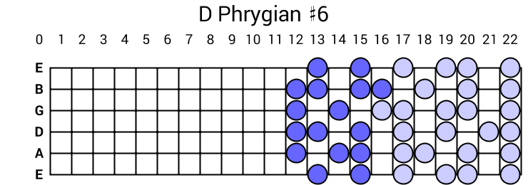 D Phrygian #6