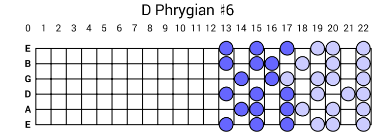 D Phrygian #6