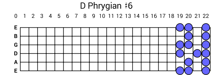 D Phrygian #6