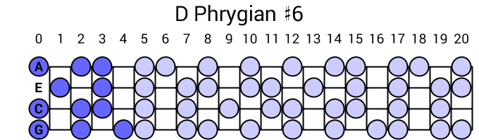 D Phrygian #6