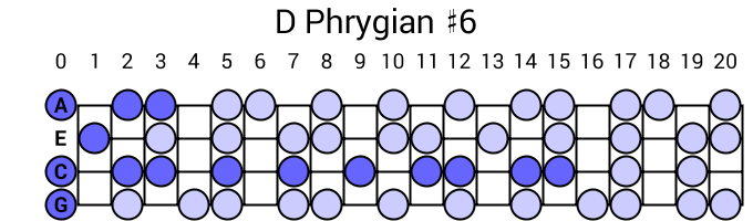 D Phrygian #6