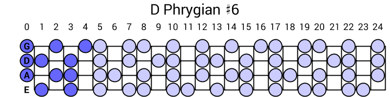 D Phrygian #6