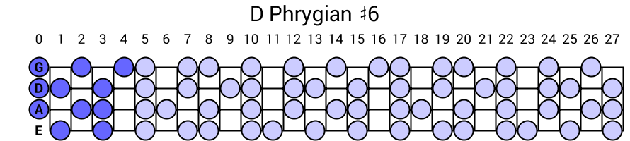 D Phrygian #6