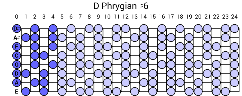 D Phrygian #6