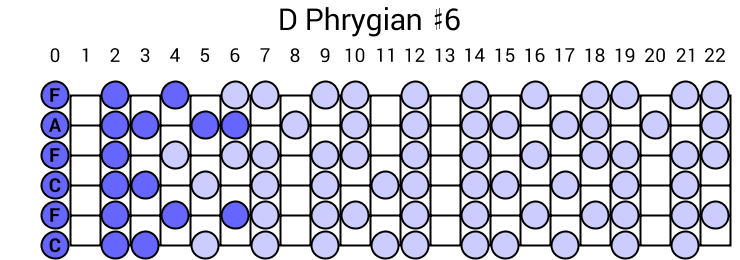 D Phrygian #6
