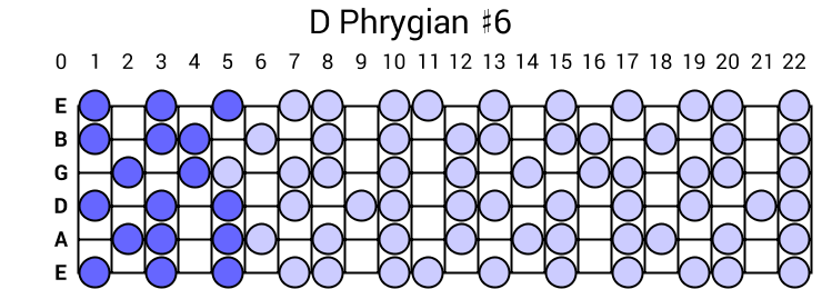 D Phrygian #6