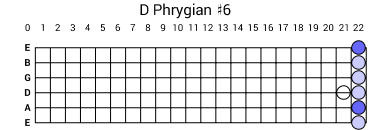 D Phrygian #6