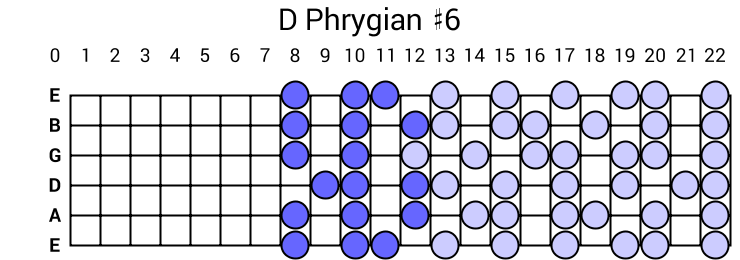 D Phrygian #6