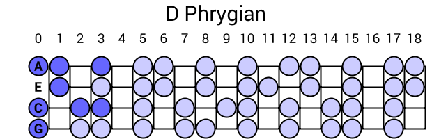 D Phrygian