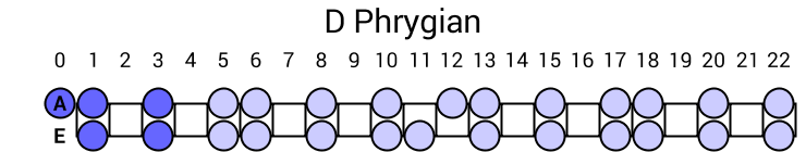 D Phrygian