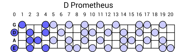 D Prometheus
