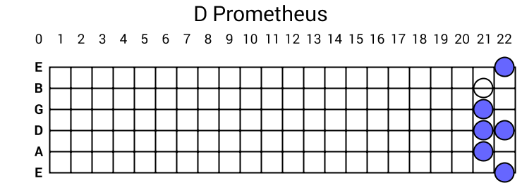 D Prometheus