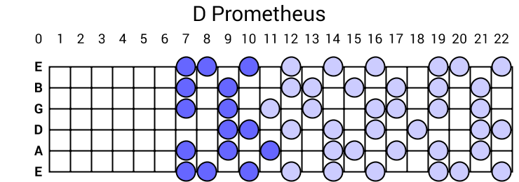 D Prometheus
