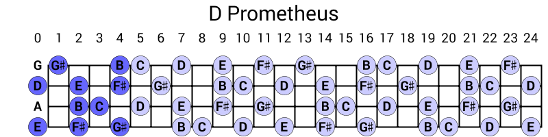 D Prometheus