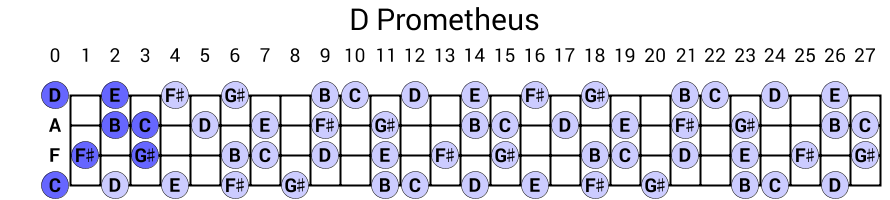 D Prometheus
