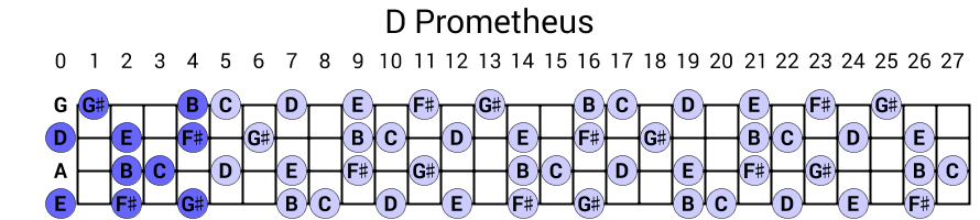 D Prometheus
