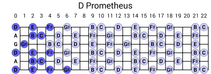 D Prometheus