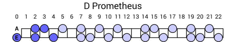 D Prometheus