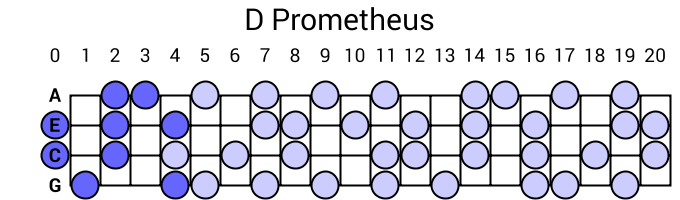 D Prometheus